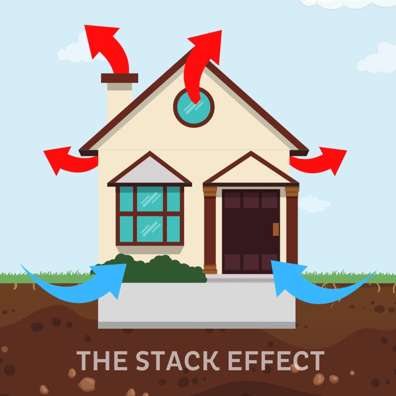 the stack effect